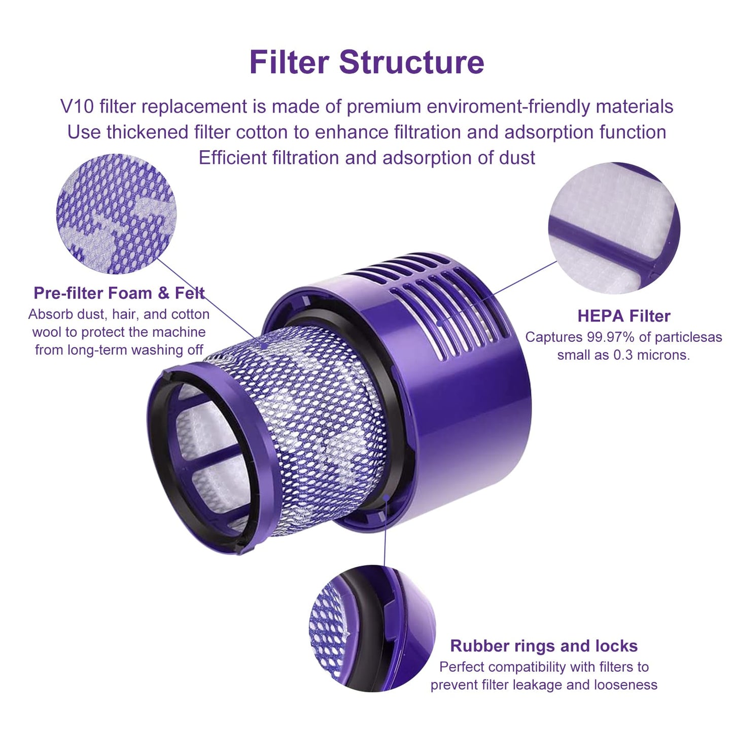 V10 Whirlwind Series Clean SV12 Household Vacuum Cleaner Filter Replacement 3 Pack-Laukowind