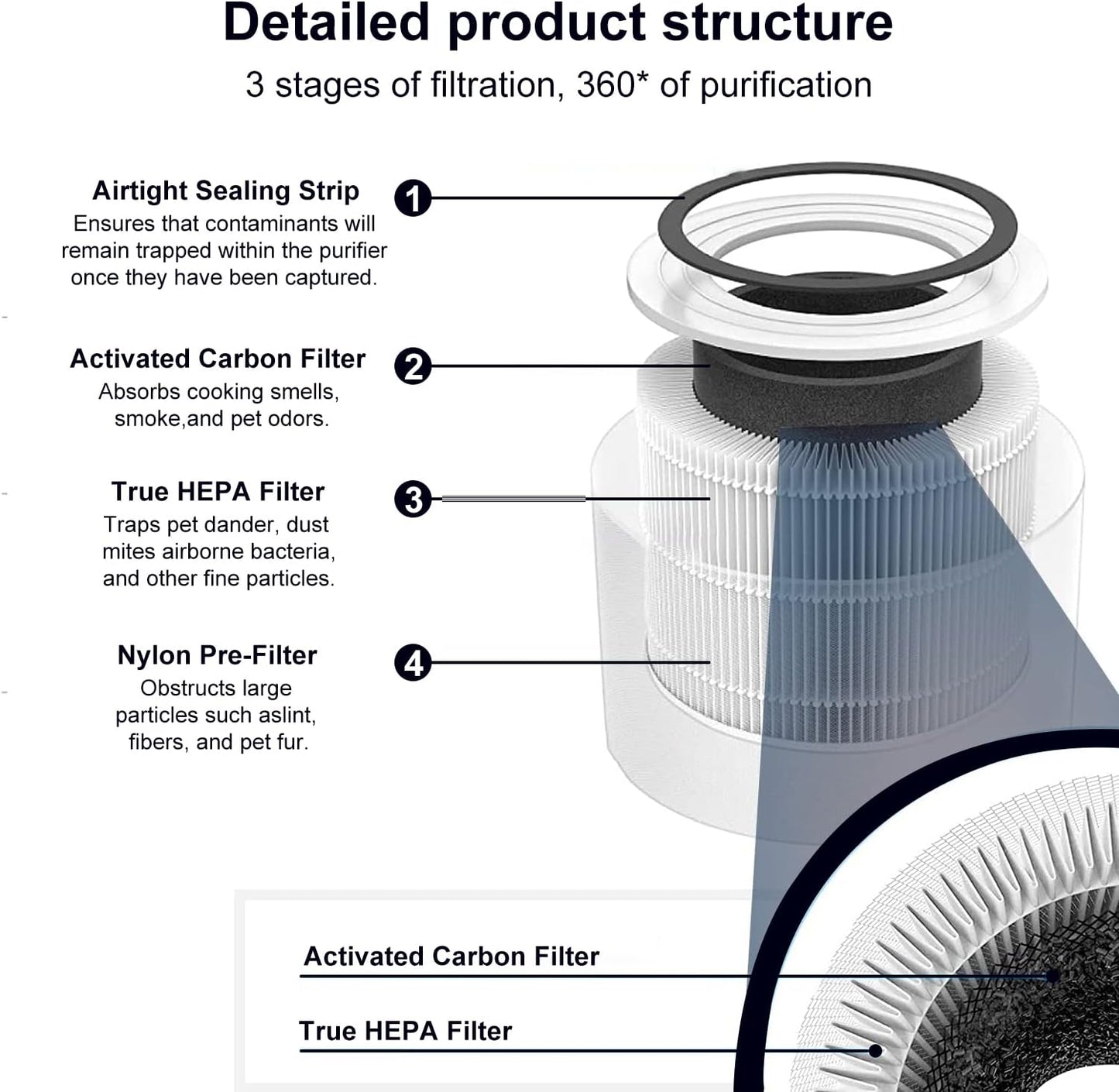 For Afloia Air Purifier Filter Replacement-Laukowind