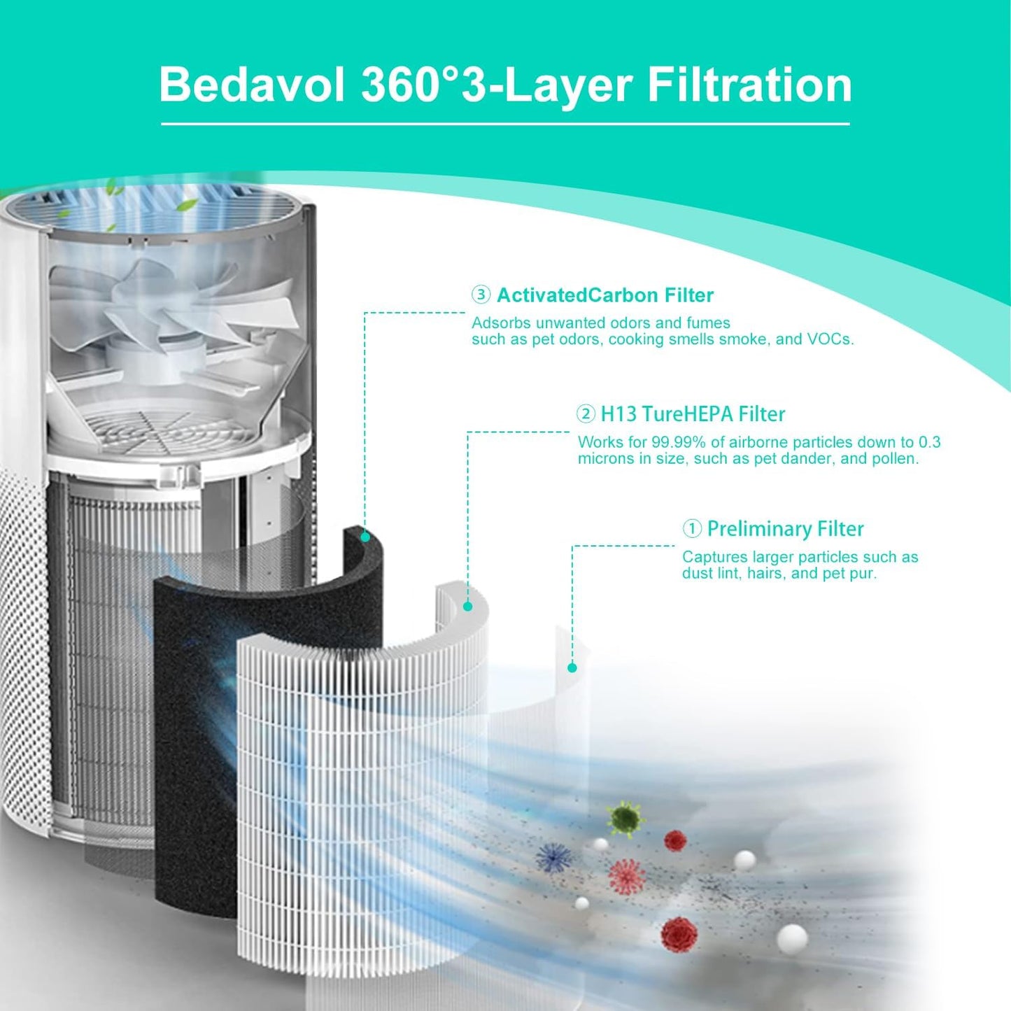 True 360° 3-Stage Filtration For Afloia KILO Filter Replacement 2 Pack-Laukowind