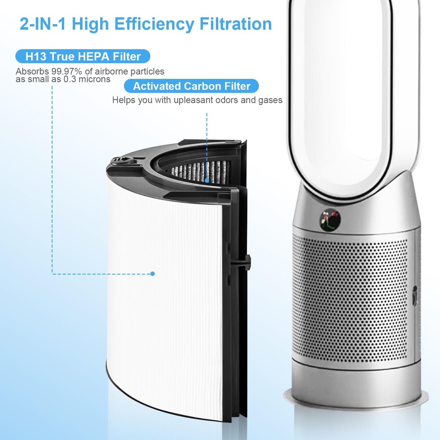2 Pack Replacement True Filter For Dyson TP04 TP06 TP07 TP09 TP10 HP04 HP06 HP07 HP09 HP10 PH01 PH02 PH04-Laukowind