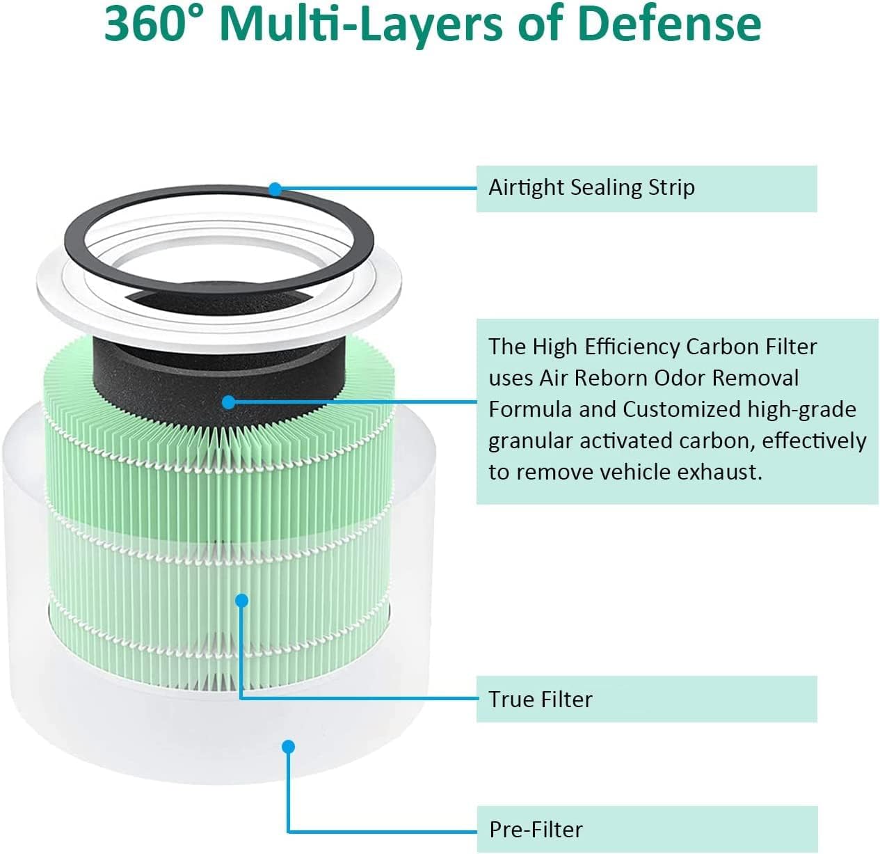 For LEVOIT Core 300 Air Purifier Parts True Replacement Filter 2 Pack,White-Laukowind