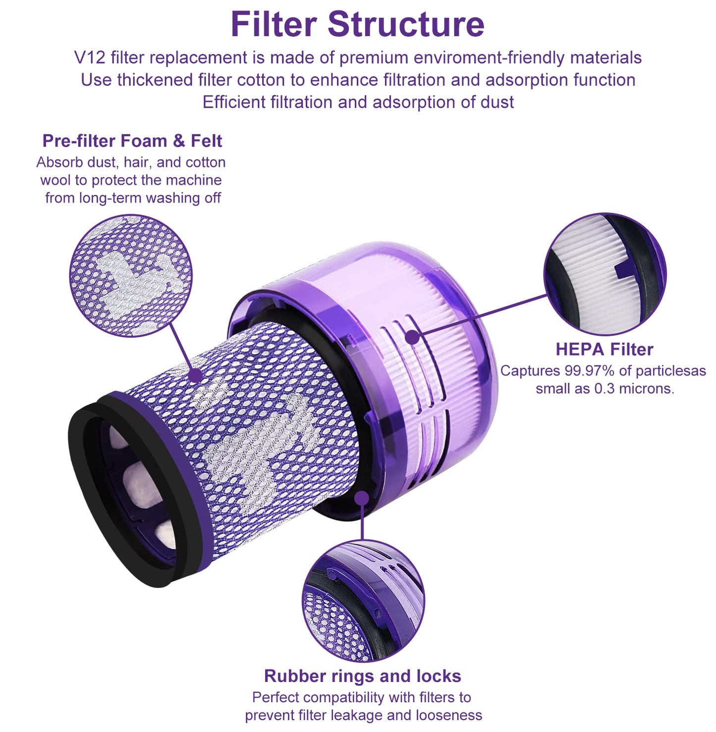 V12 Vacuum Cleaner Filter Suitable For Dyson 3 Pack-Laukowind