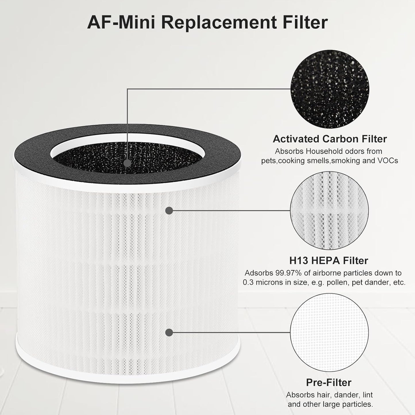 True HEPA Demi Filter For Afloia Mini Air Purifier 4 Pack-Laukowind