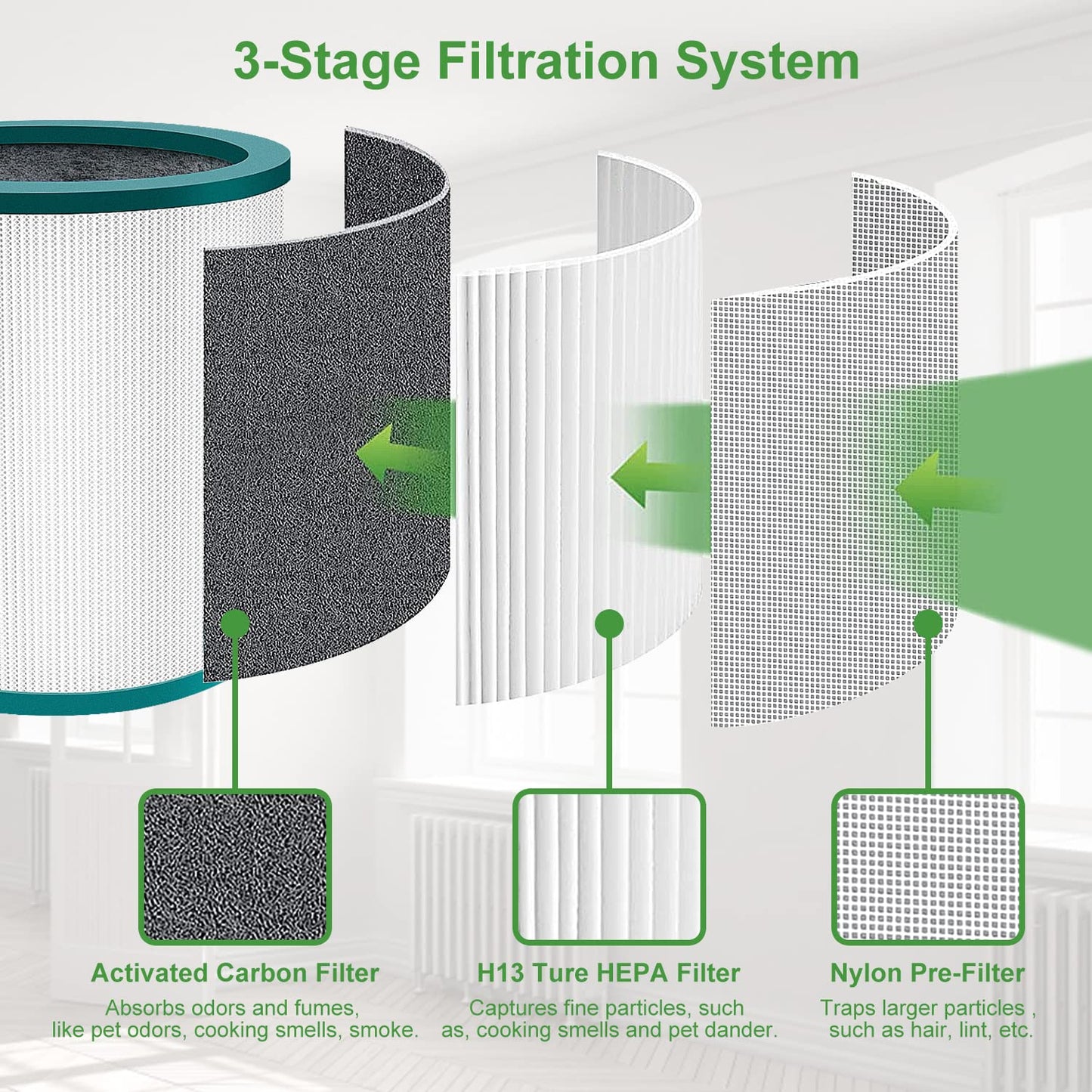 Replacement Filter Compatible With Dyson Pure TP01/TP02/TP03/BP01 2 Pack-Laukowind