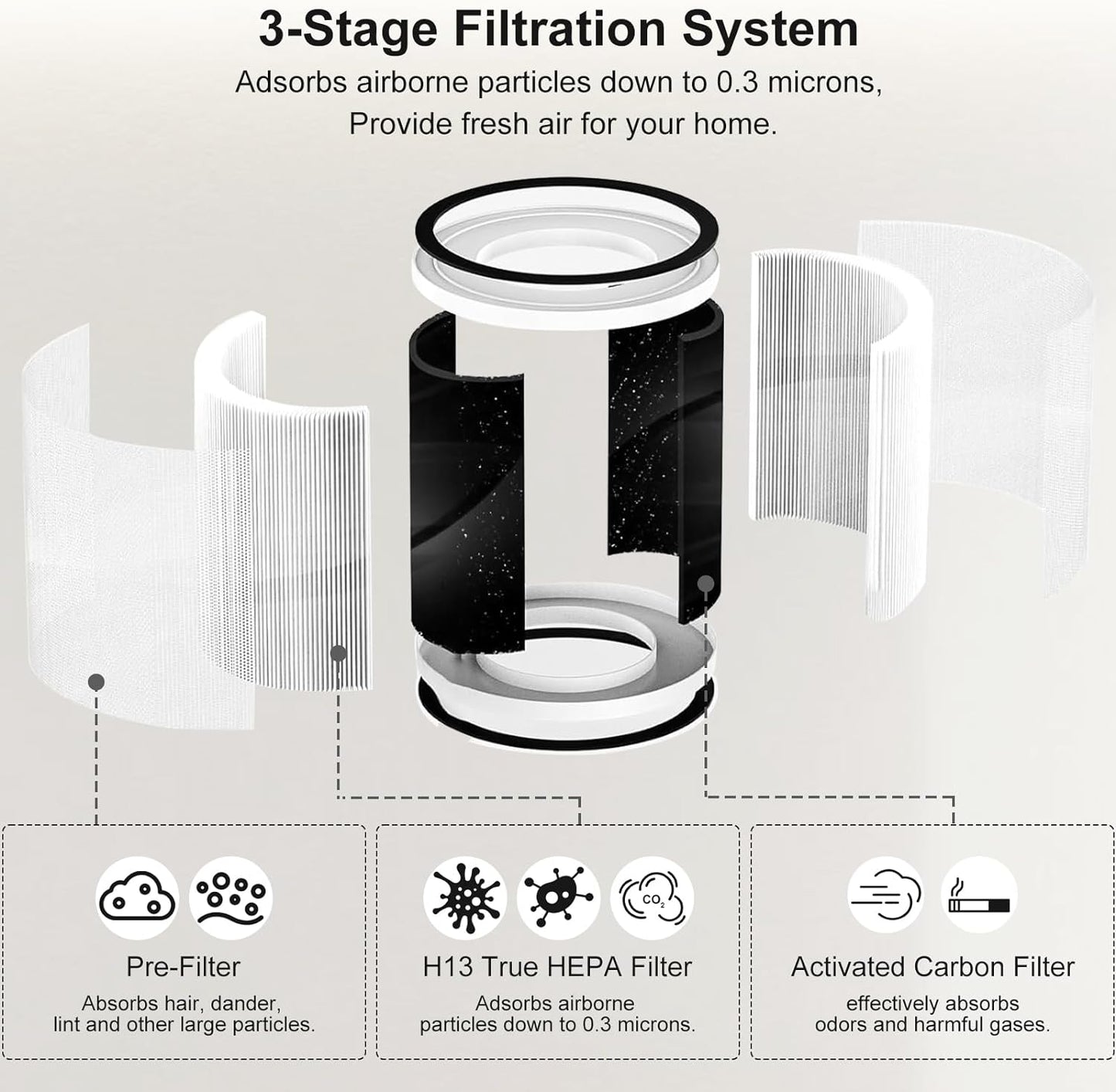 True HEPA Demi Filter For Afloia Mini Air Purifier 4 Pack-Laukowind