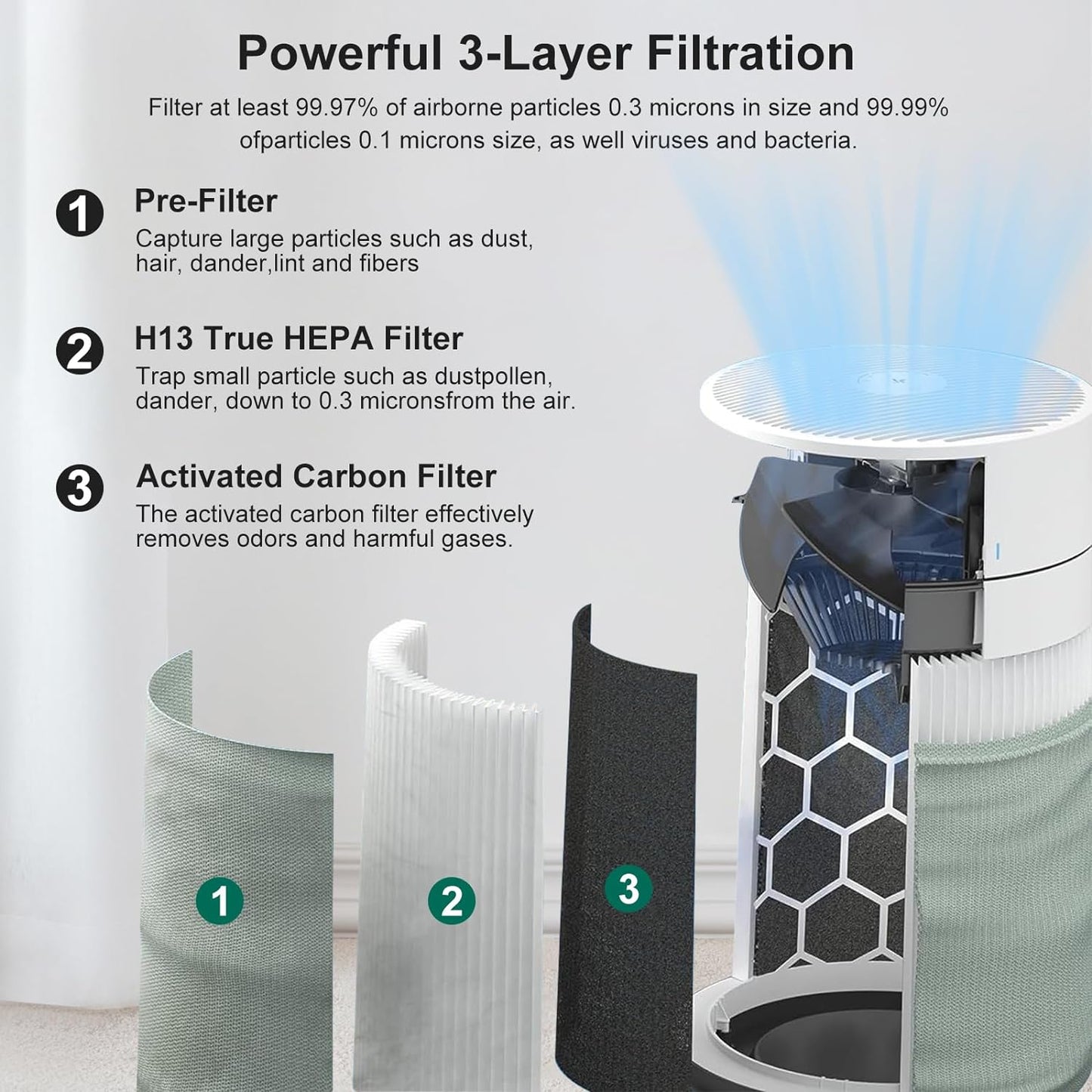 Blue Pure 411i/411a Max Replacement Filter Air purification Filter 2 Pack-Laukowind
