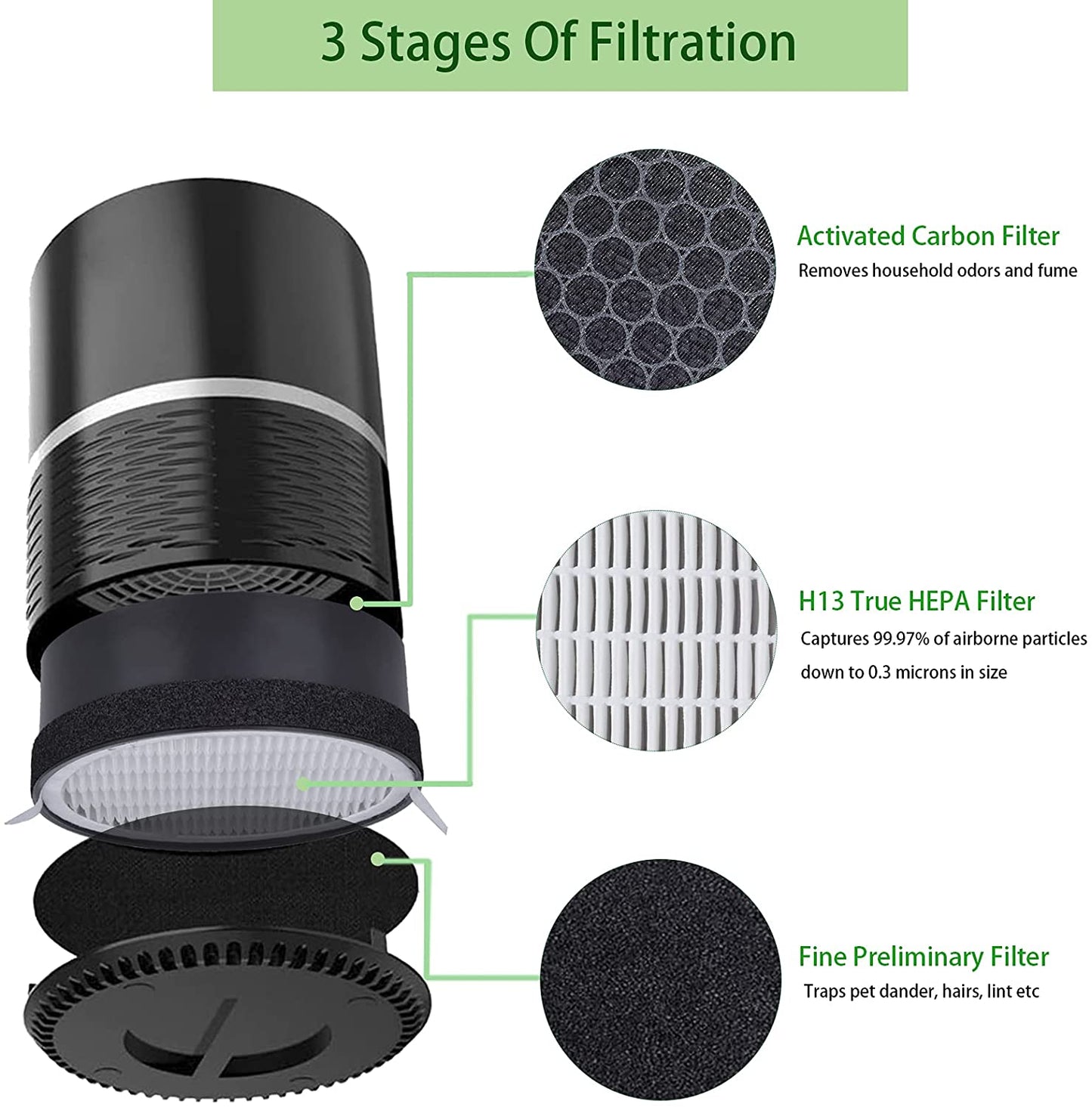 Replacement Filter for LV-H132 Air Purifier-Laukowind