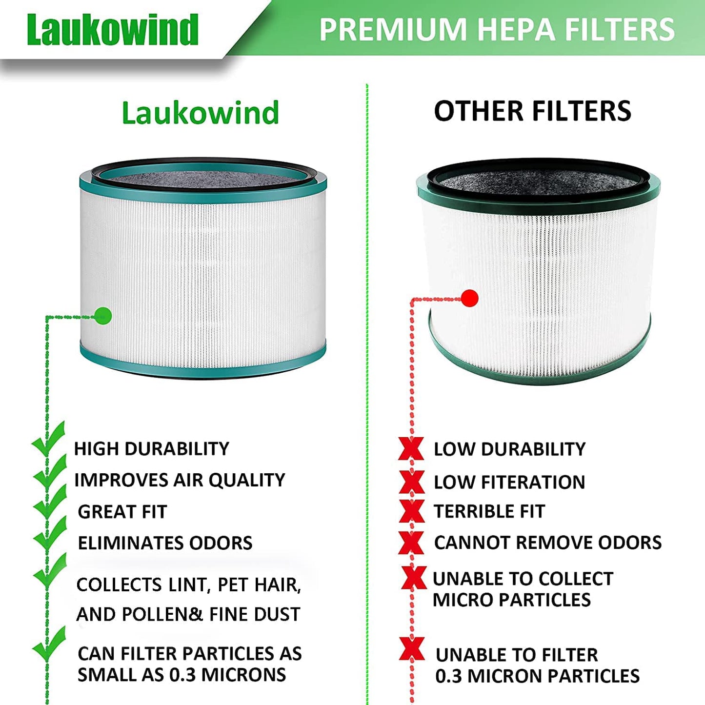 Air Purifier Filter Replacements For Dyson HP01 2 Pack-Laukowind