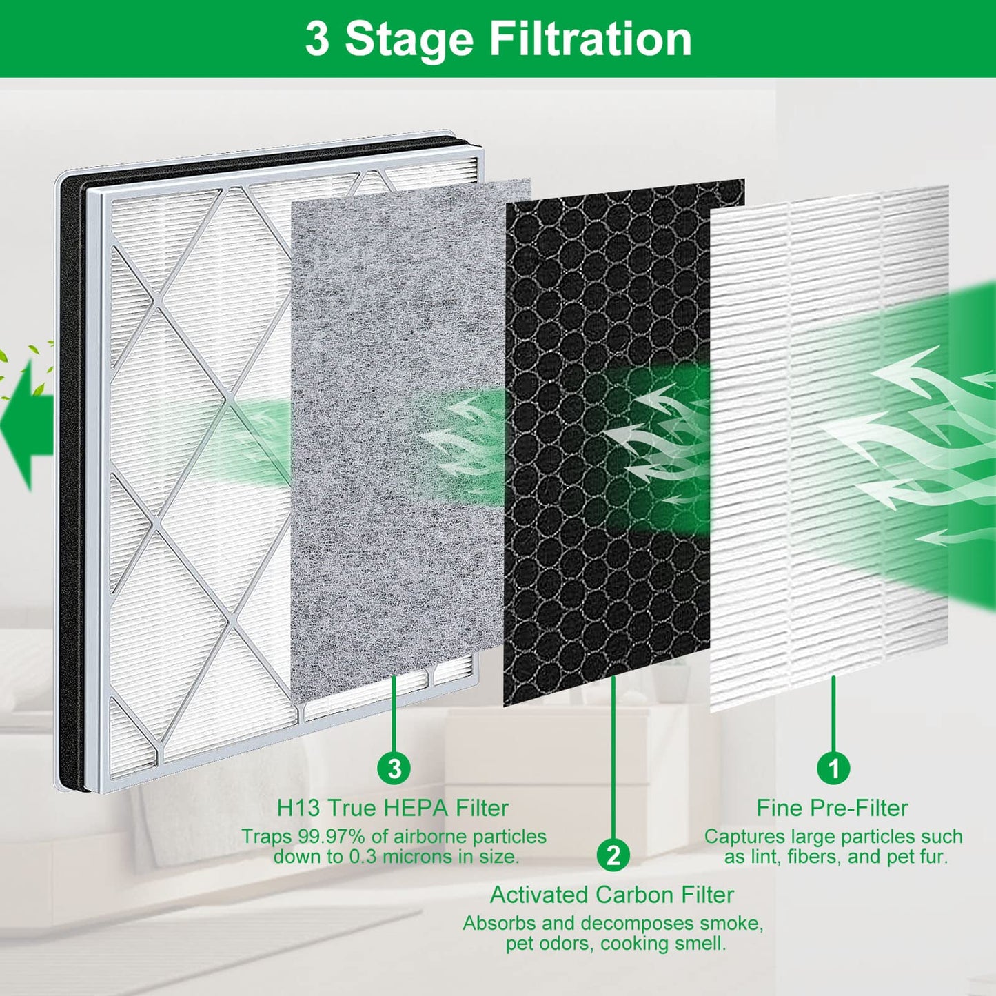 Replacement Filter Compatible With Shark Air Purifier  HE401 HE402 HE405 HE400-Laukowind